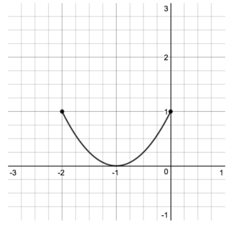 12 - Relative Extrema Guided Notes Image 2.png