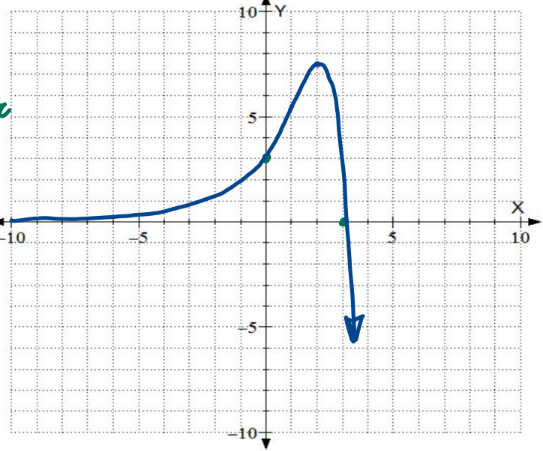 15 - Curve Sketching Image 3.png