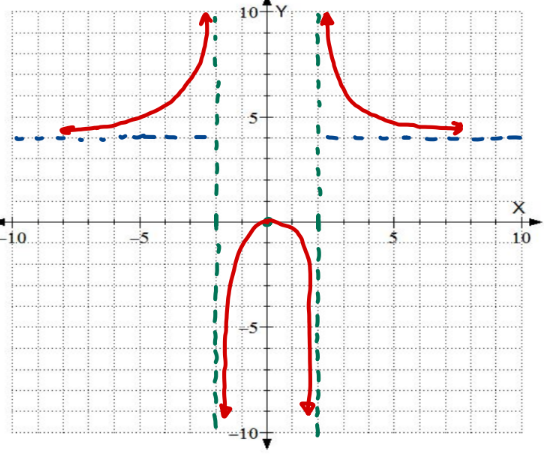 15 - Curve Sketching Image 4.png