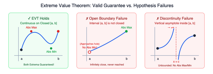 EVT_continuity_and_closed_interval.png