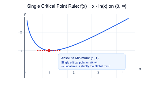 Single_Critical_Point_Theorem.png